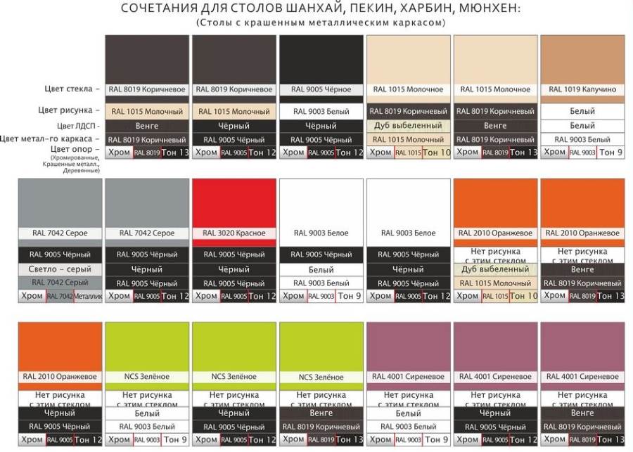Фото Стол обеденный Мюнхен (120) от производителя Аврора в Гурзуф по цене 9 690 ₽