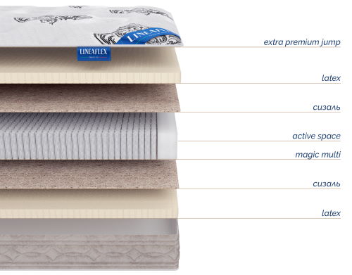 Фото Матрас Infiniti (Инфинити) от производителя Линия Флекс в Гурзуф по цене 38 100 ₽